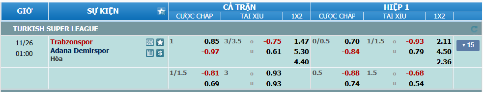 Tỉ lệ kèo Trabzonspor vs Adana Demirspor nhan-dinh-soi-keo-trabzonspor-vs-adana-demirspor-luc-00h00-ngay-26-11-2024-2